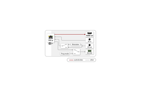 Приемник Lightware HDMI-TPS-RX87 Приемник Lightware HDMI-TPS-RX87