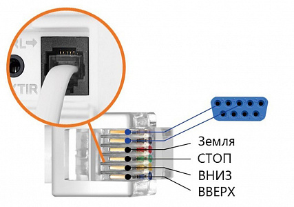 Экран проекционный встраиваемый Digis DSIT-16912-70