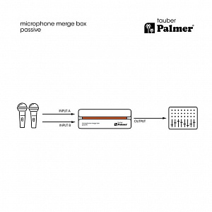 Пассивный сумматор микрофонов Palmer RIVER tauber Пассивный сумматор микрофонов Palmer RIVER tauber