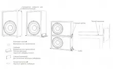 ИнсталляЦионный сабвуфер в комплекте с усилителем M&K Sound  C15S / VA500 Blue Edition. Мощность 500 ватт. Цвет: Черный [Vinyl/None]